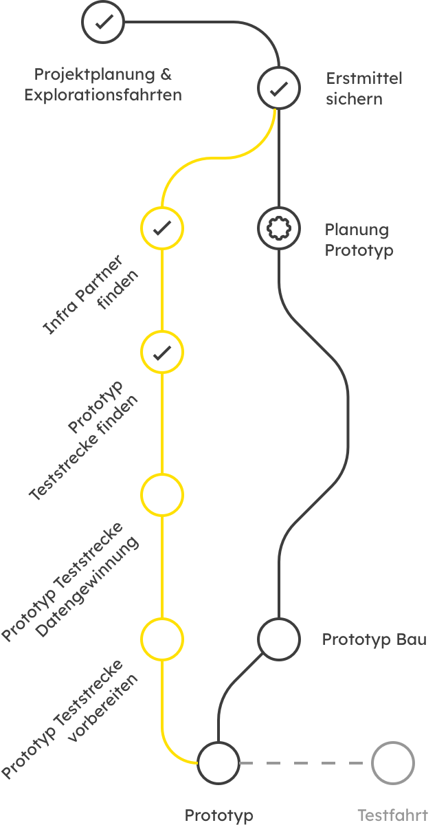 Railmap_Phones